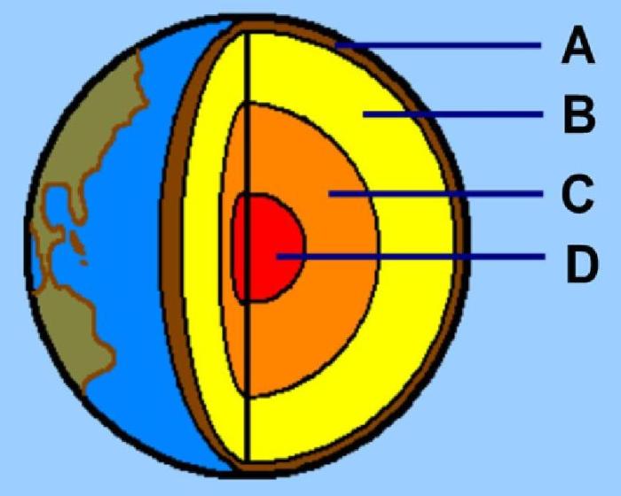 Layers of the earth quiz