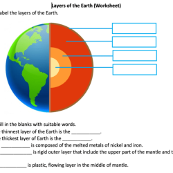 Layers of the earth quiz