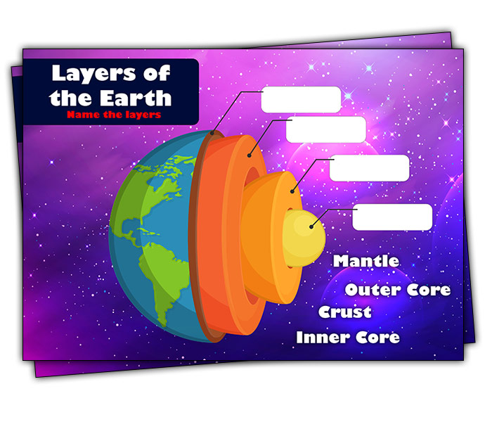 Earth layers description worksheets assignment quiz teacherspayteachers science choose board