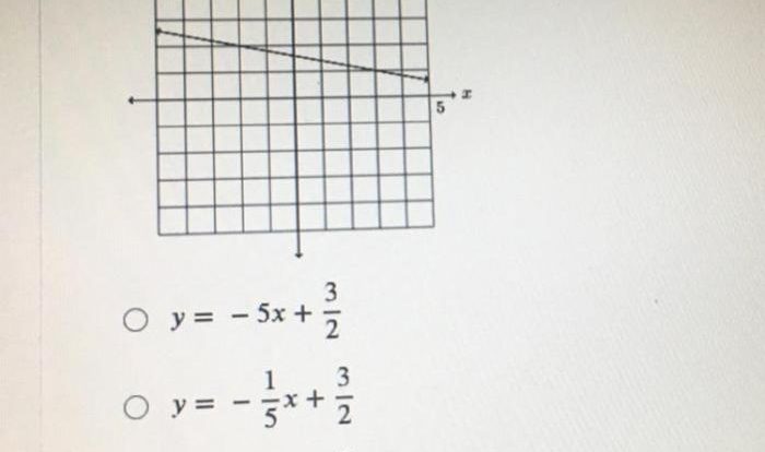 Which equation describes this line