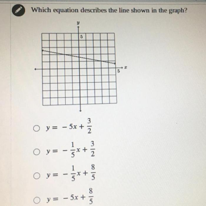 Which equation describes this line