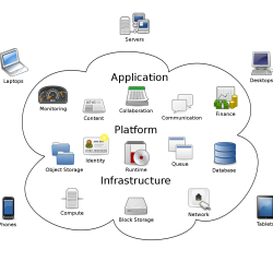 Cs 498 cloud computing applications