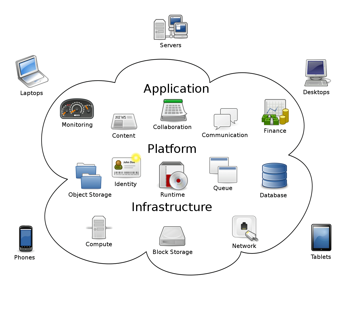 Cs 498 cloud computing applications