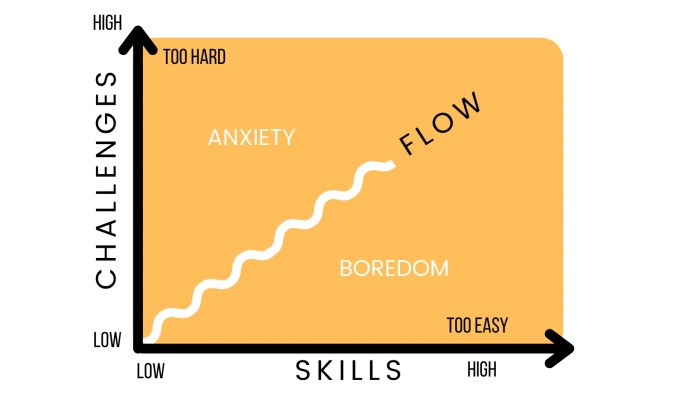 Flow theory recreation