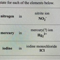 State nitrogen oxidation kno3 determine