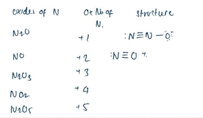 Oxidation nitrogen