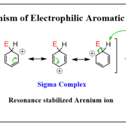 Electrophilic aromatic substitution lab report